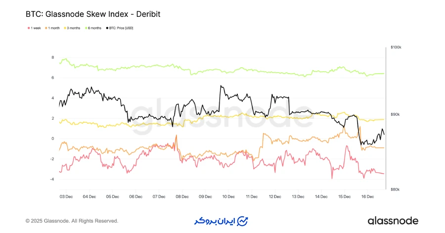 شکاف در پیش‌بینی‌های کوتاه‌مدت و بلندمدت