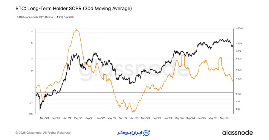 افت حاشیه سود هولدرهای بلندمدت