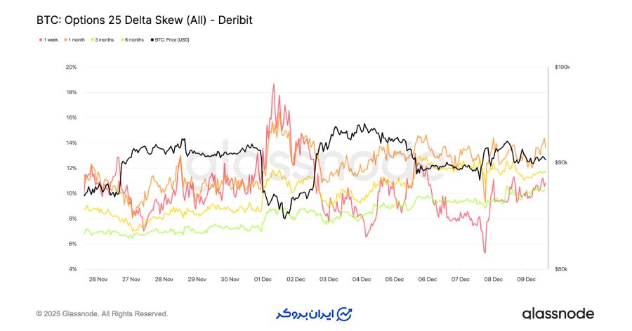 بازگشت نگرانی درباره ریزش قیمت