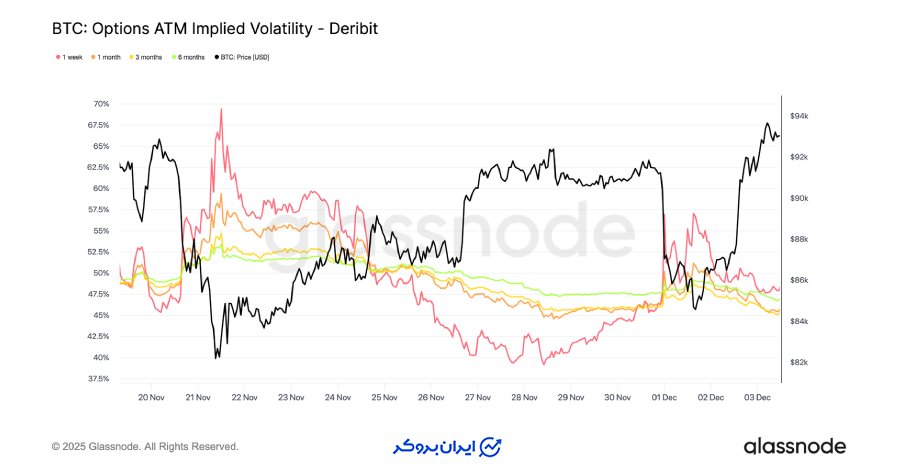 انتظار بازار از نوسانات آینده