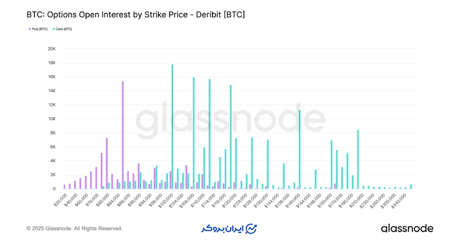تاثیر انقضای قراردادها بر قفل شدن قیمت