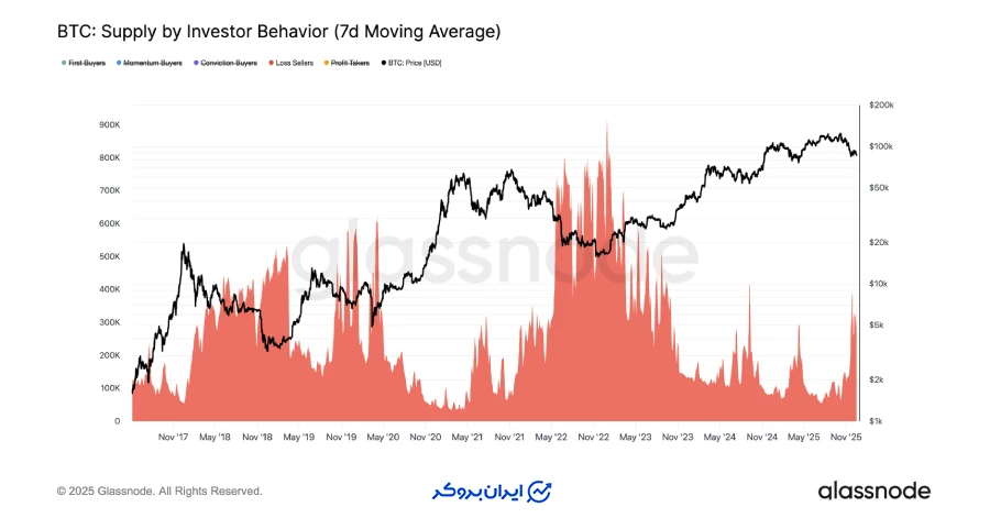 ظهور فروشندگان متضرر