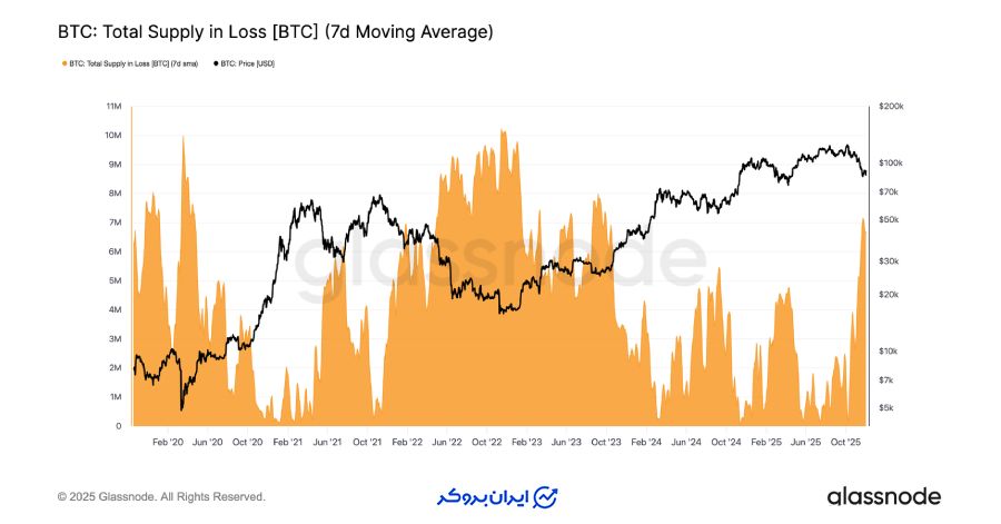 غلبه ضرر و فشار فروش