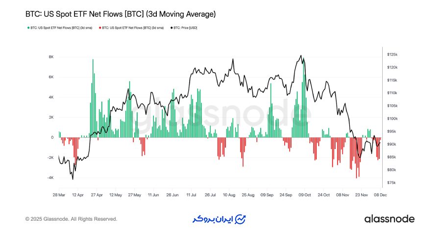 تحلیل بازار آفچین (Off-Chain)