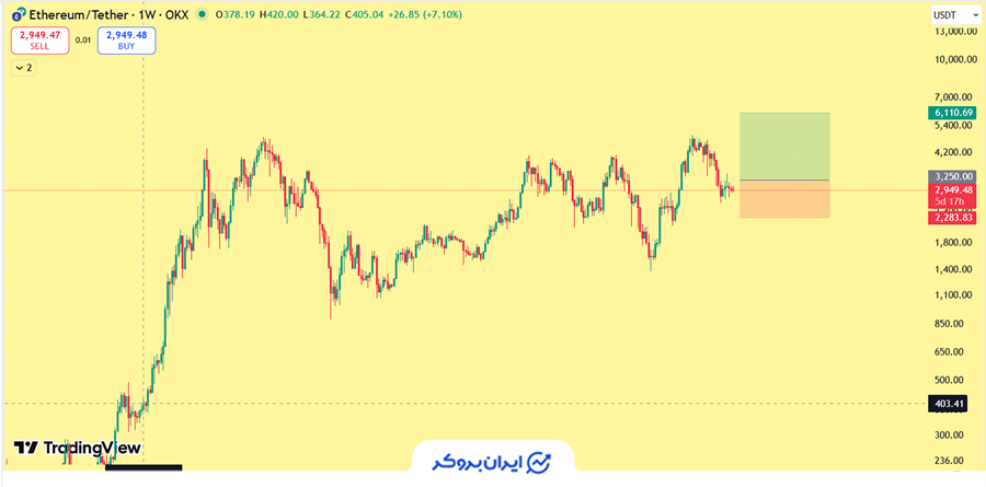 مثال برای خرید با استاپ لیمیت (Buy Stop-Limit)