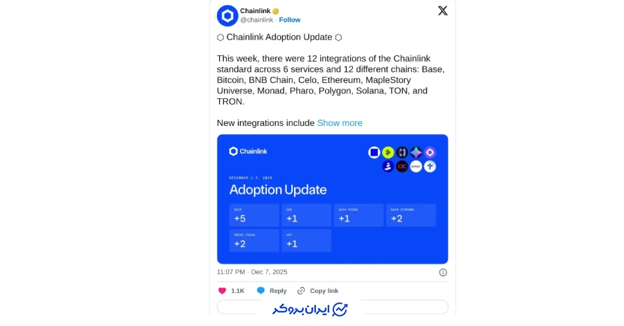 تسلط چین لینک بر قلمرو اتصال بلاکچین ها