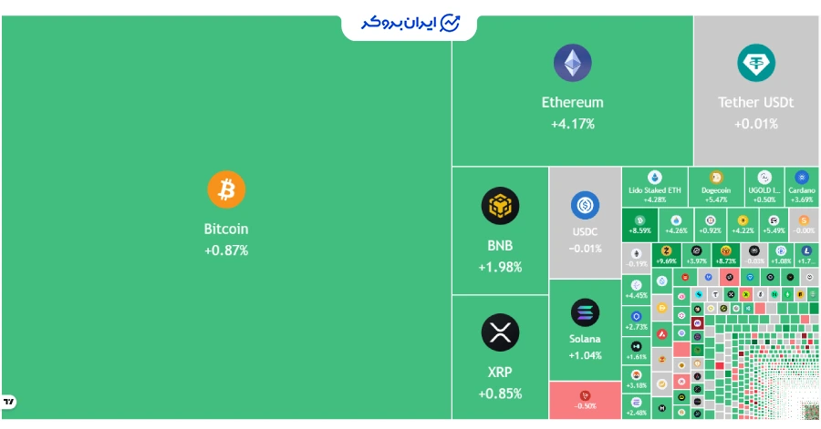 نمای کلی ارزهای دیجیتال