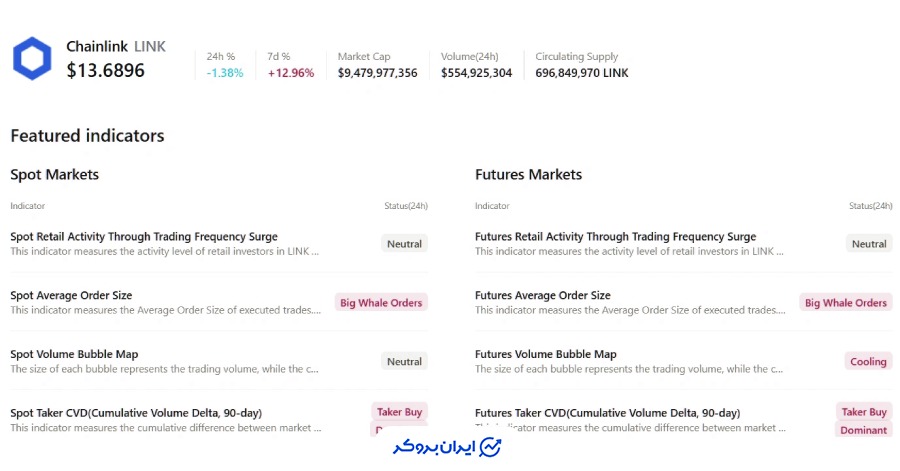 وال‌ها در حال انباشت هستند
