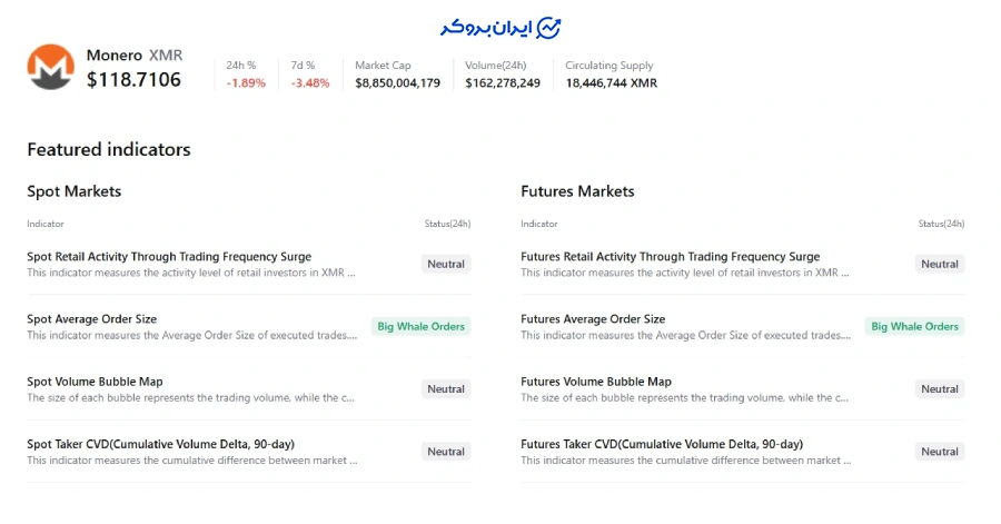 ردپای نهنگ‌ها در معاملات اسپات و فیوچرز