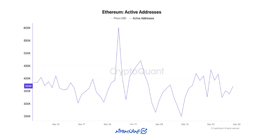 پایداری شبکه