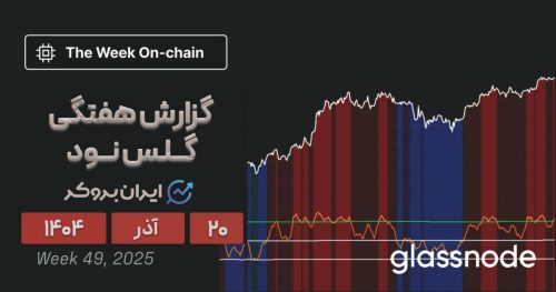 تحلیل آنچین بیت کوین ۲۰ آذر | بازار در آستانه آرامش قبل از طوفان!