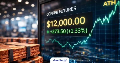 رکورد تاریخی مس