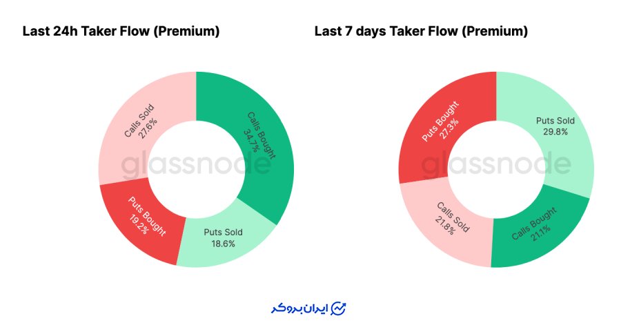 رفع ترس و بازیابی آرام