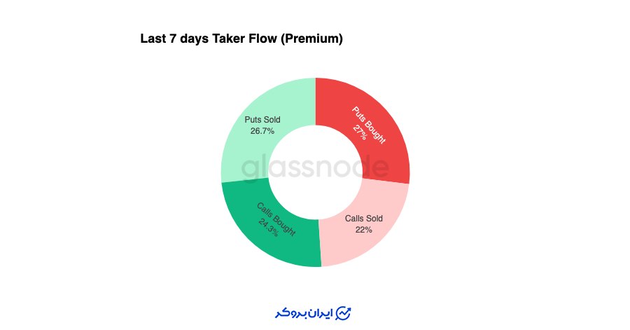 آمادگی برای یک حرکت بزرگ