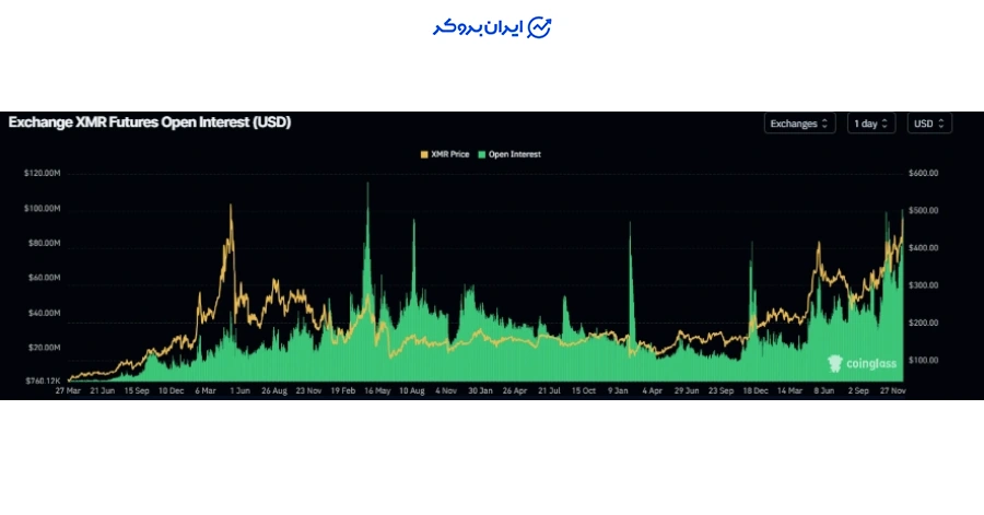 ورود پول تازه به بازار مشتقات