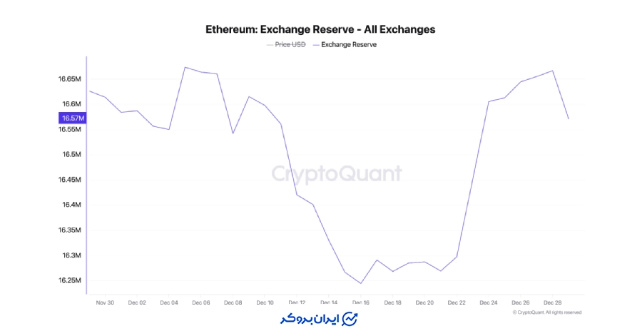 بازار مشتقات