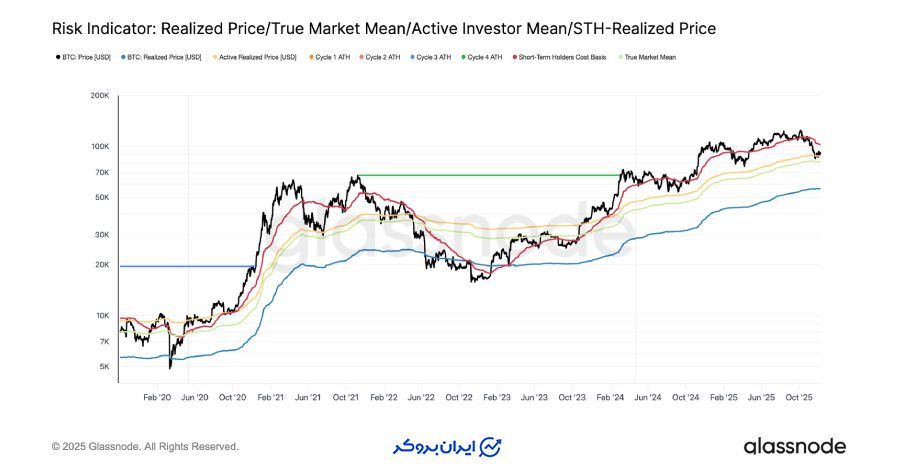 تحلیل آنچین بیت کوین