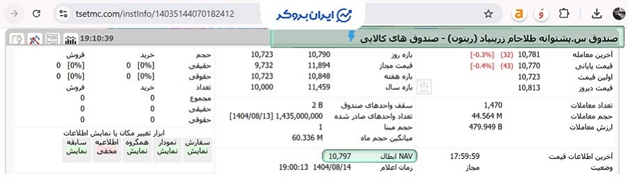 نماد صندوق ریتون در سایت TSETMC