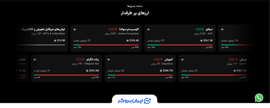 نمادهای معاملاتی رودیو