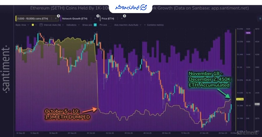 تحلیل رفتار «کوسه‌های» اتریوم