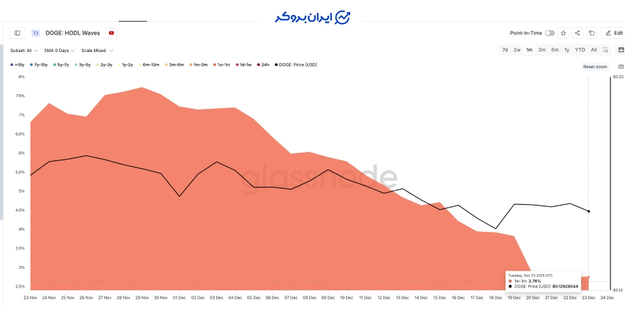 خروج معامله گران کوتاه مدت