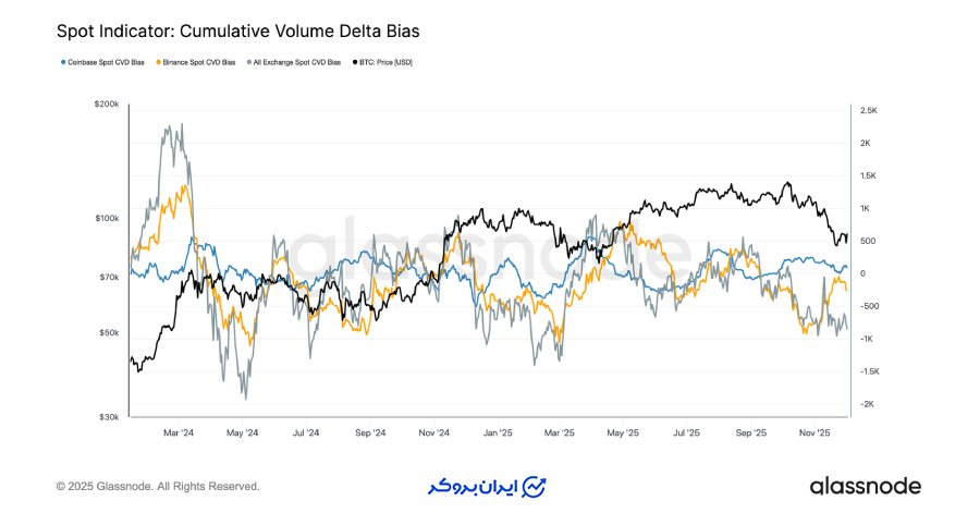 کاهش قدرت خرید بازار اسپات
