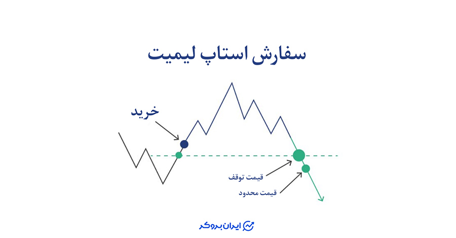 معامله توقف محدود در استاپ لیمیت