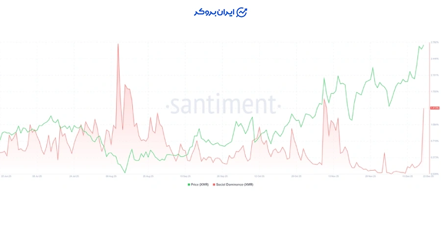 غوغای مونرو در شبکه‌های اجتماعی