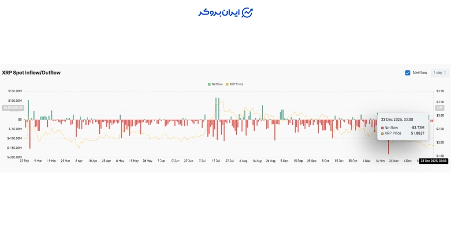 بازار اسپات ریپل