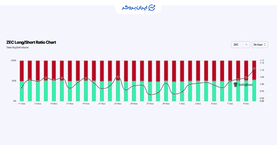 نسبت لانگ به شورت زی کش