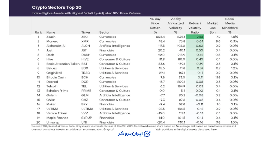 چرا ۱۰۰۰ دلار در دسترس است؟