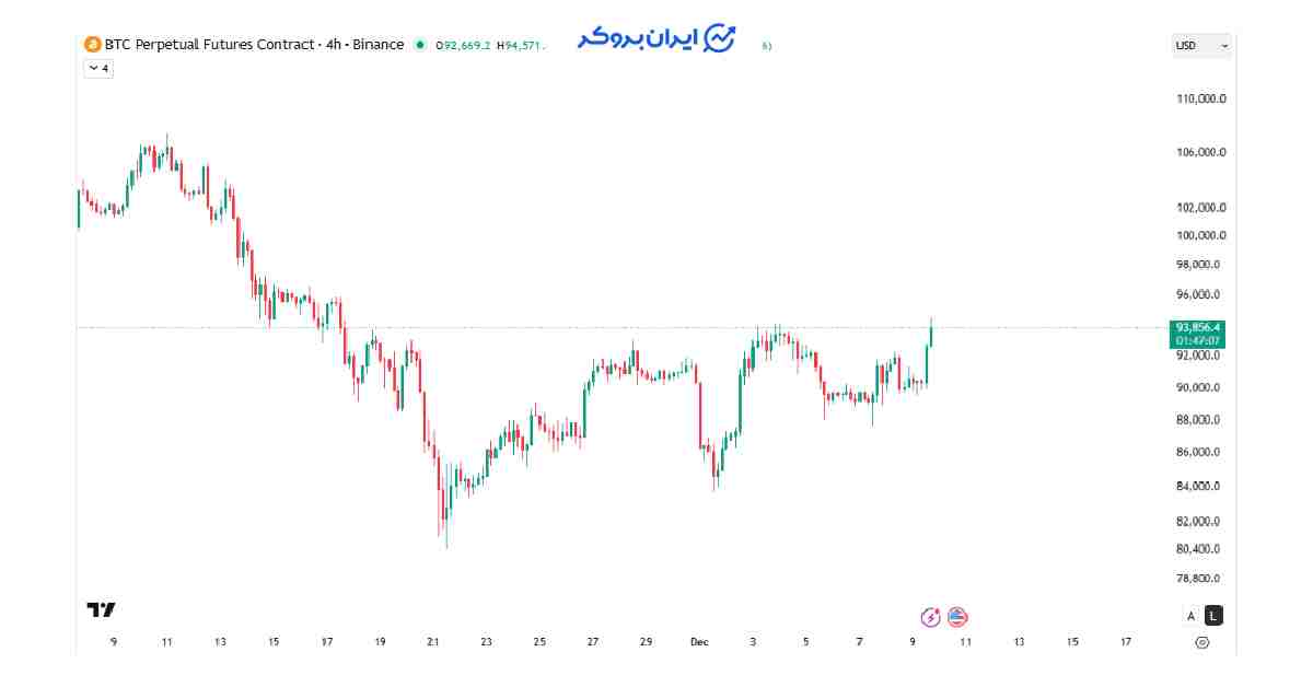 btc 26