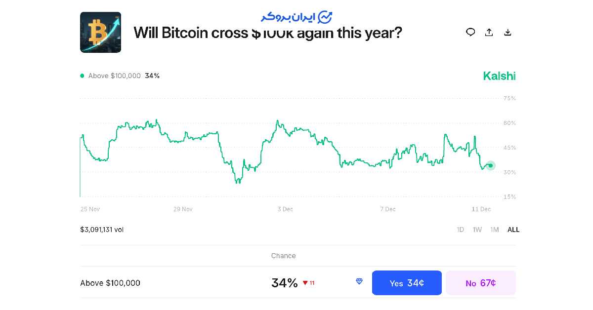 btc 27