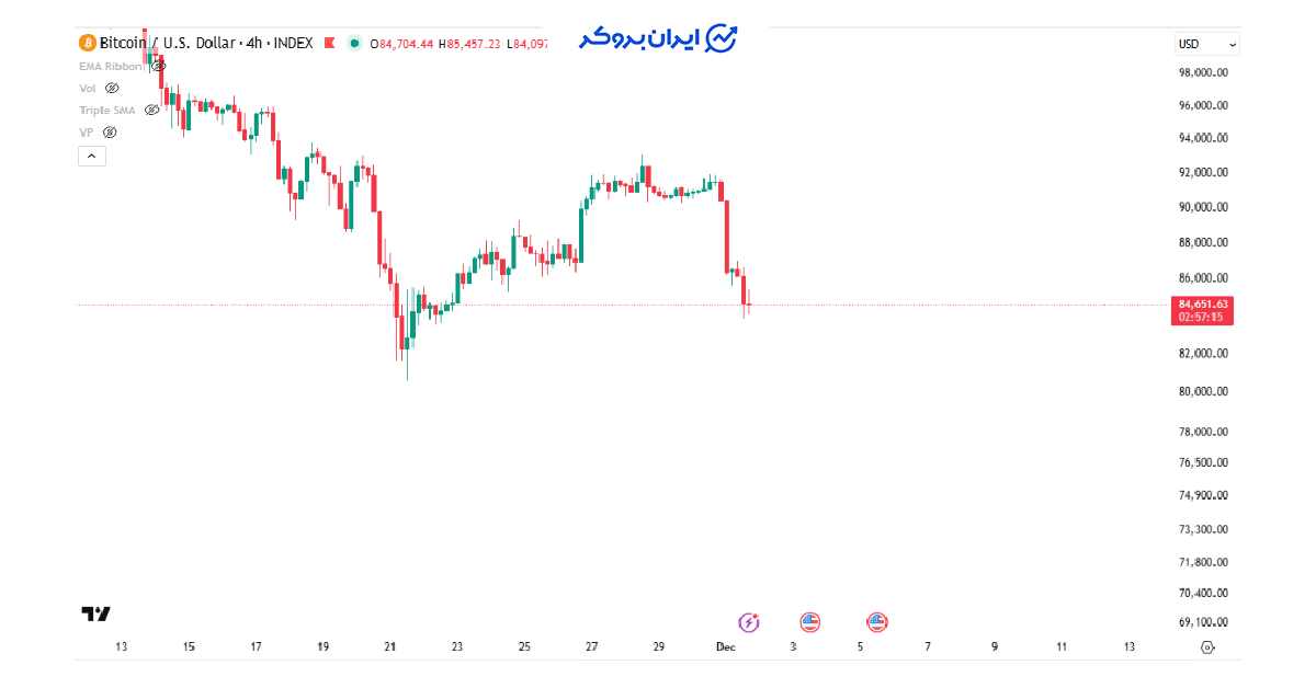 btc price 41