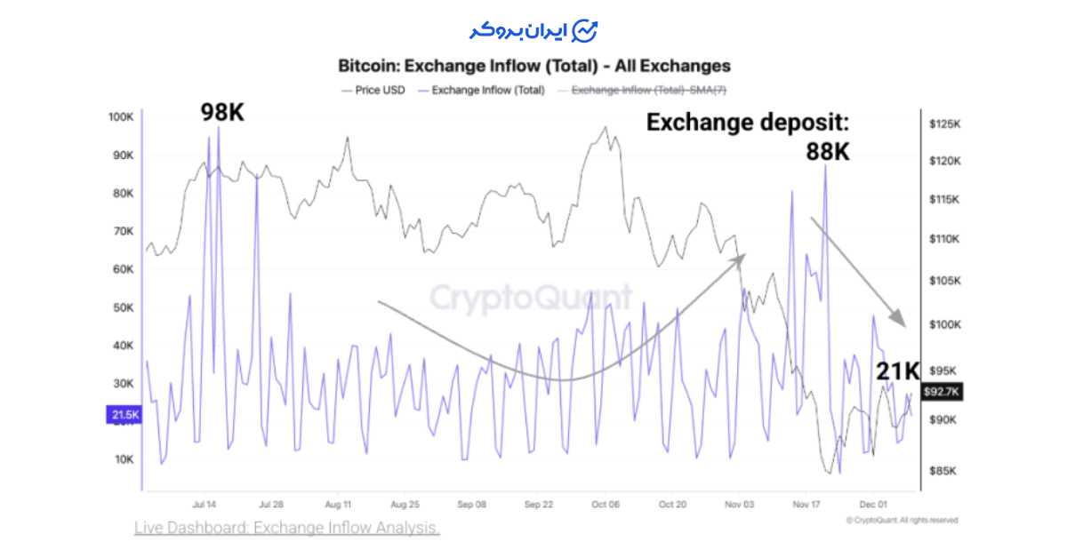btc quant