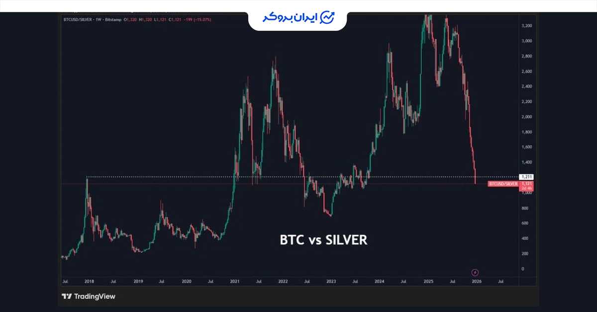 btc silver