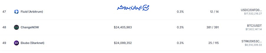 رتبه صرافی ChangeNOW