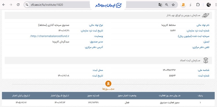 اطلاعات ثبتی صندوق محتلط کاریزما