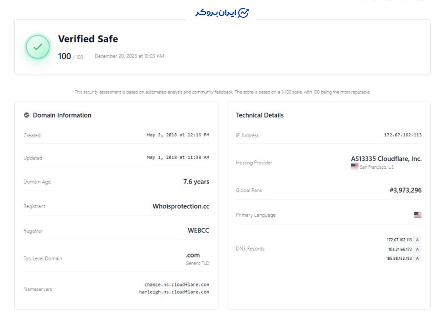 اعتبار سایت درست