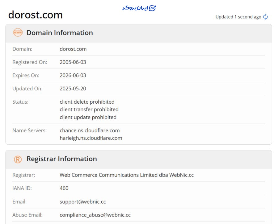 اعتبار سایت درست