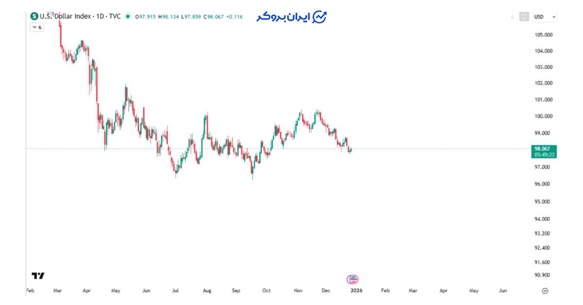 dxy 5