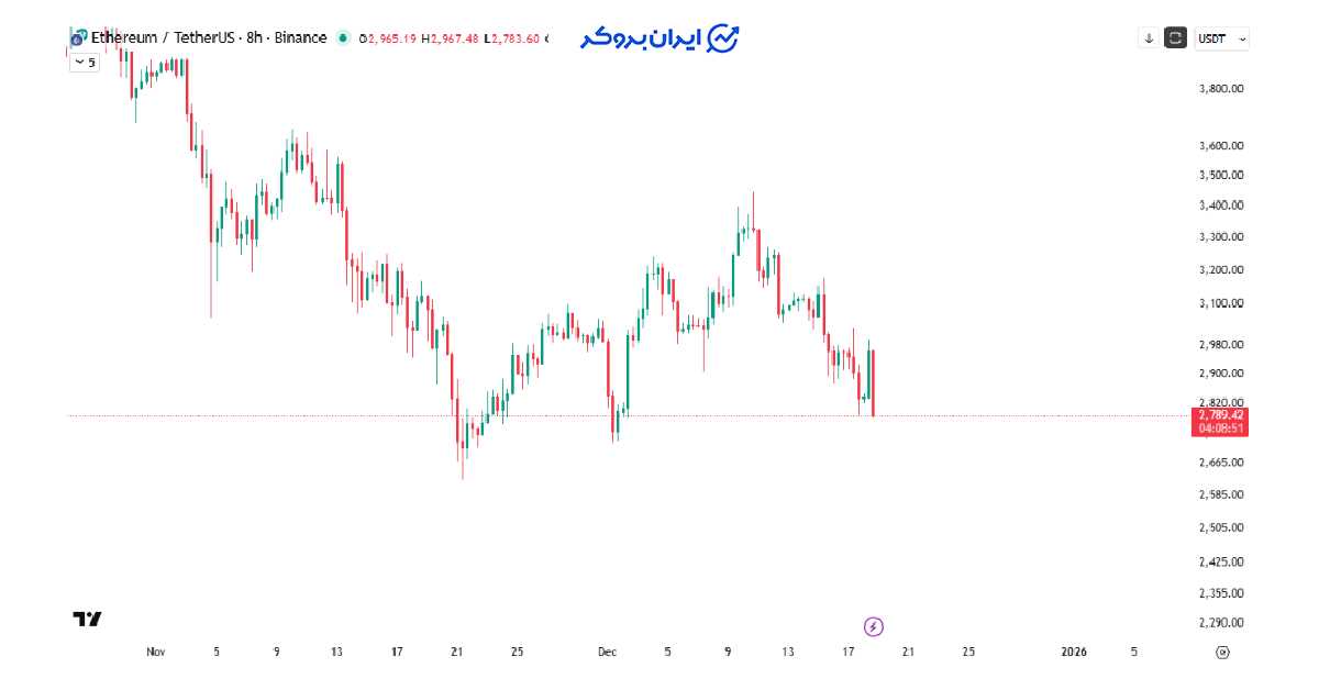 eth 25