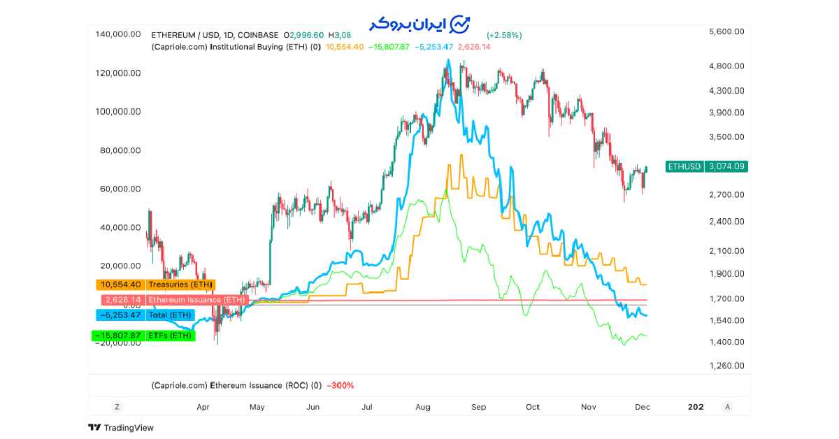eth buy 1