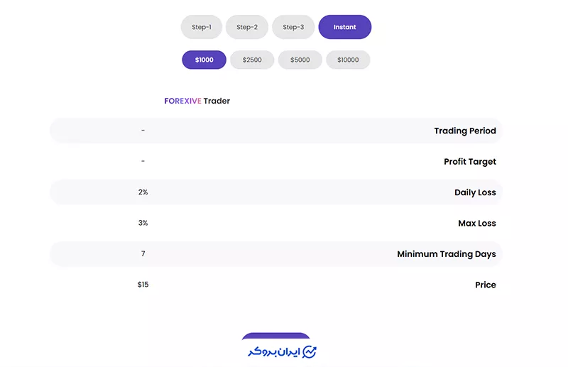 حساب اینستنت (Instant Funding) در فارکسیو