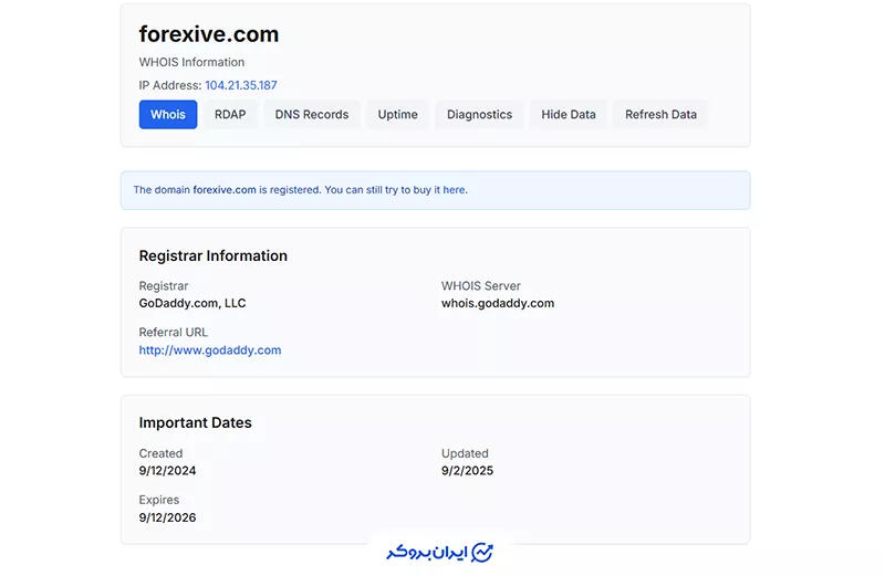 Whois دامنه فارکسیو