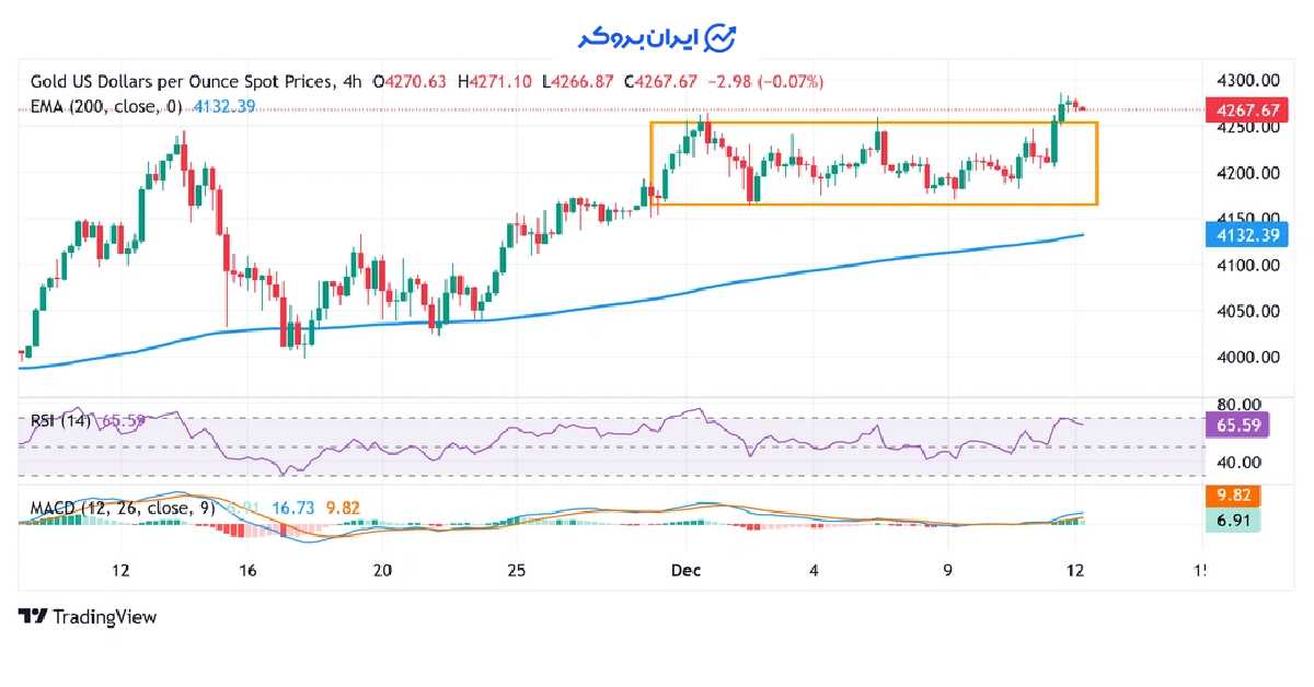 gld 1
