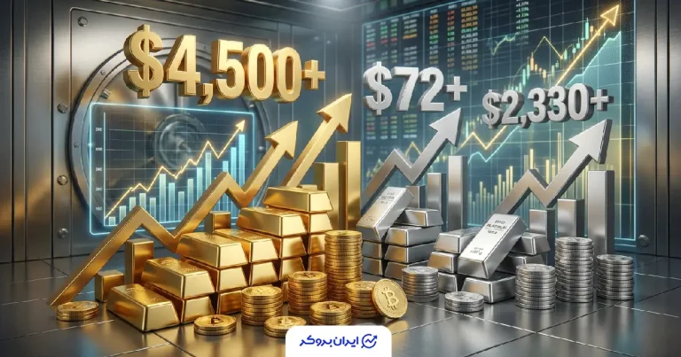 انفجار قیمت طلا: فتح کانال ۴۵۰۰ دلار و خیز بلند برای رکوردی جدید