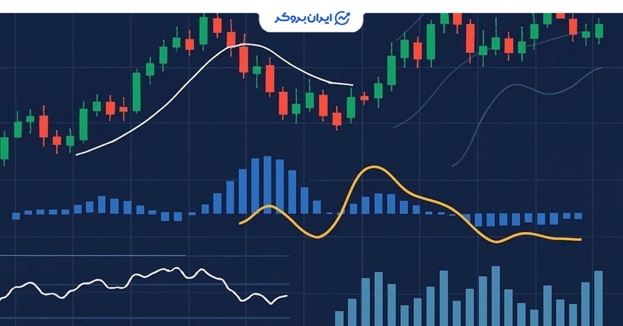 اندیکاتور در ارز دیجیتال