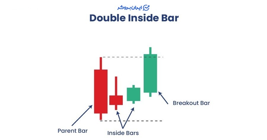 الگو اینساید بار دو تایی
