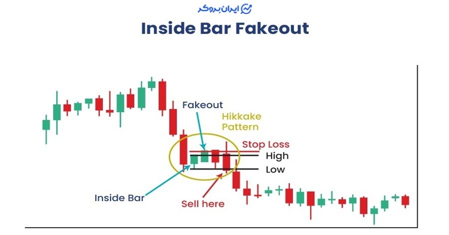 الگو اینساید بار فیک اوت